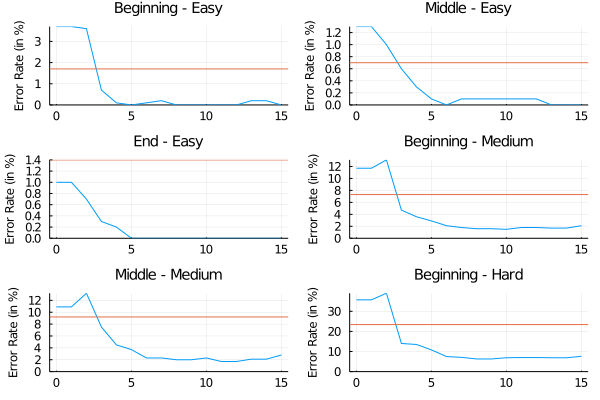 From-scratch implementation of AlphaZero for Connect4, by Wee Tee Soh